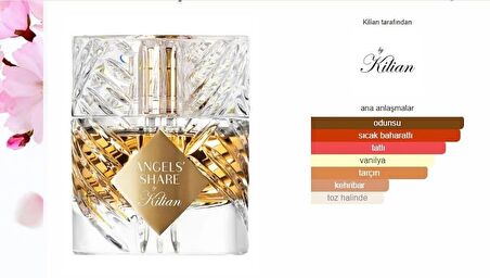 ANGELS' SHARE By Killian 75 ml Edp Unisex Parfüm(BİZ DAHA İYİSİNİ YAPANA KADAR EN İYİSİ BU)