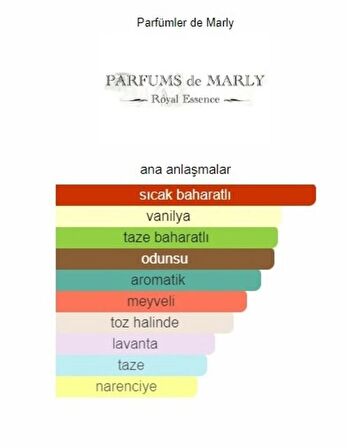 LAYTON byPARFUMS DE MARLEYY 75 ML EDP PARFÜM KALICI VE YAYILIMI YÜKSEK UNİSEX PARFÜM