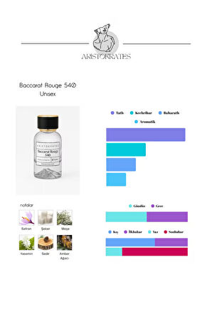 Baccarat Rouge 540 (U107) Unisex Extrait Parfüm - Işıltılı Amber Kütlesi