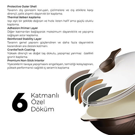 ProSteam 6 Katmanlı Granit Tava 26 Cm - AirFrey Yanmaz Yapışmaz Tava