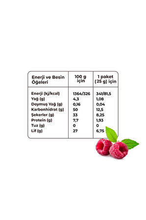 Dondurularak Kurutulmuş Frambuaz Taneleri - Sağlıklı Atıştırmalık, Freeze Dry Yöntemiyle Üretilmiş