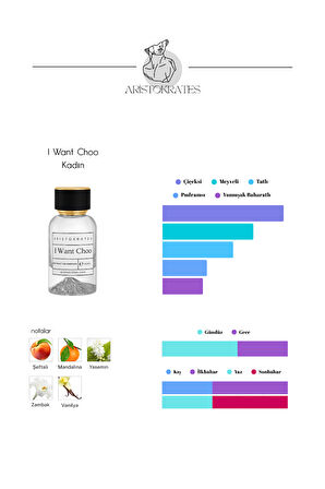 I Want Choo Kadın Parfüm – Şeftali ve Yaseminle Her Mevsime Uygun Zarif Koku
