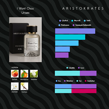 I Want Choo Kadın Parfüm – Şeftali ve Yaseminle Her Mevsime Uygun Zarif Koku