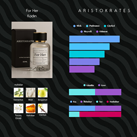 For Her Kadın Parfüm – Miskli ve Çiçeksi Kış Esintisi