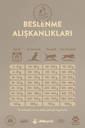 Ada Pati Yetişkin Köpek Maması 15 Kg, Kuzu Etli Pirinçli Mama