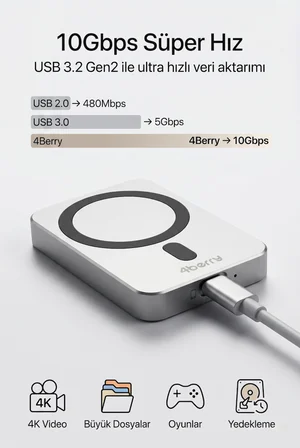 4Berry Manyetik M.2 NVMe Telefon SSD Kutusu – 10Gbps, MagSafe Uyumlu, 4K HDMI & 100W PD Destekli Harici Hard Disk Kutusu