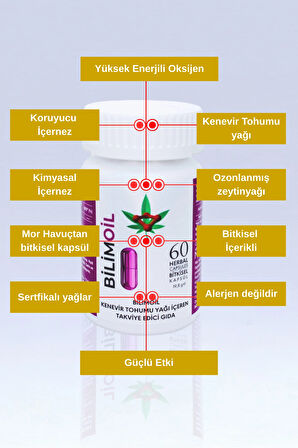Yüksek enerjili oksijen ile kenevir tohum yağı ve zeytinyağı içeren takviye edici gıda 60 kapsül
