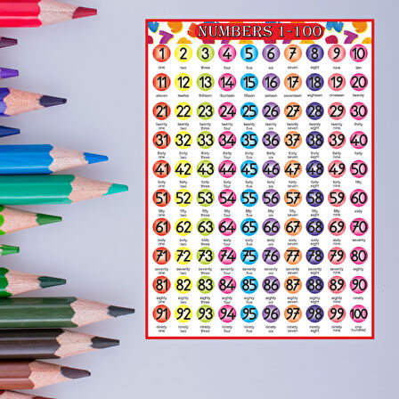 İngilizce Yüzlük Tablo Bristol Karton Baskı 50x70 cm