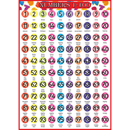 İngilizce Yüzlük Tablo Bristol Karton Baskı 50x70 cm