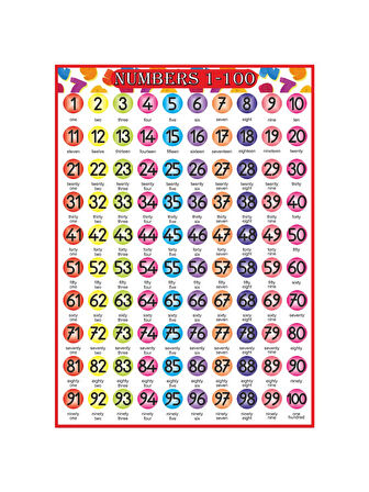 İngilizce Yüzlük Tablo PVC Baskı 50x70 cm