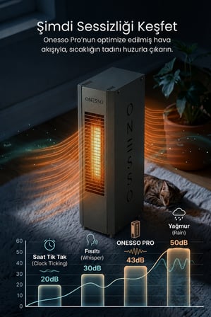 ONESSO PRO 4000W Sessiz Elektrikli Fanlı Isıtıcı - 3 Modlu Termostatlı (40m²'ye Kadar Etkili, 2sn Hızlı Isınma, Ev & Ofis & Atölye) 2 Yıl Garantili