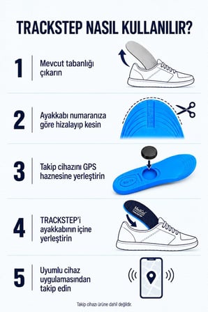 MG18 - TrackStep | Gizli Hazneli, Konum Takipli AirTag Uyumlu İç Tabanlık (Çocuk & Demans)