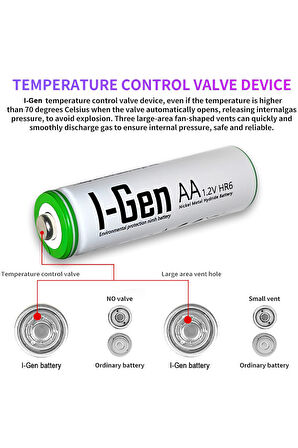 I-Gen AA 2700mah 1.2v Yüksek Kapasite 16'lı Şarj Edilebilir Pil