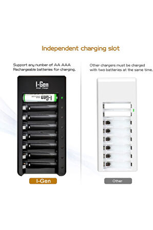 I-Gen G827 8'li Pil Şarj Aleti + 8 Adet AA 2700 mAh Şarj Edilebilir AA Şarjlı Kalem Pilli Set 1.2V Ni-MH