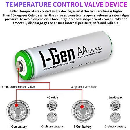 I-Gen B181 8'li Paket Şarjlı Pil 4 Adet AA 2700 mAh Şarjlı Kalem Pil + 4 Adet AAA 900 mAh Şarjlı İnce Kalem Pil 1.2V NI-MH
