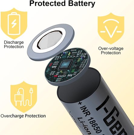 I-Gen Industrial E002 Inr 18650 3.7V 2600 Mah 5c 9.62WH Li-Ion Şarjlı Pil Düz Başlı Lityum Pil 4'lü Paket 