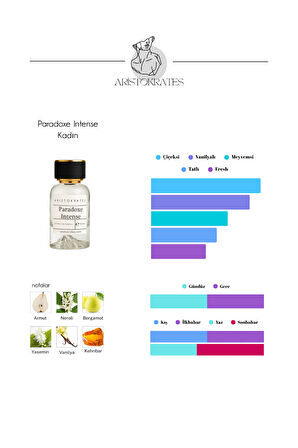 Paradoxe Intense Kadın Parfüm – Kehribar ve Yaseminle Yoğun Zarafet