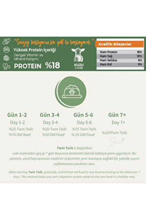 1810 Kuzu Etli Pirinçli Köpek Maması