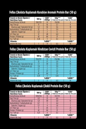 Fellas Çikolata Kaplı HighPro Protein Bar 50gr Deneme Paketi 3'lü