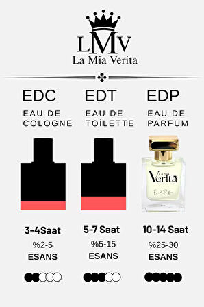 Chance Parfüm Kadın Şipre Çiçeksi, Paçuli, Lmv243 Yüksek Kalıcı Delux Kalite Edp 50 ml
