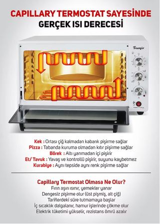 Elektrikli Fırın, Turbo Fan + Lamba, Yoğurt Mayalama