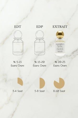 La Vie Est Belle Kadın Extrait de Parfüm 50 ML |Meyveli, Çiçeksi | Üzüm, Yasemin, Portakal, Vanilya