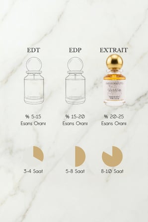 Goddess Kadın Extrait de Parfüm 50 ML |Vanilyalı, Aromatik| Vanilya, Lavanta, Kakako