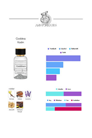 Goddess Kadın Parfüm – Vanilya ve Kakao ile Sıcak ve Baştan Çıkarıcı Koku
