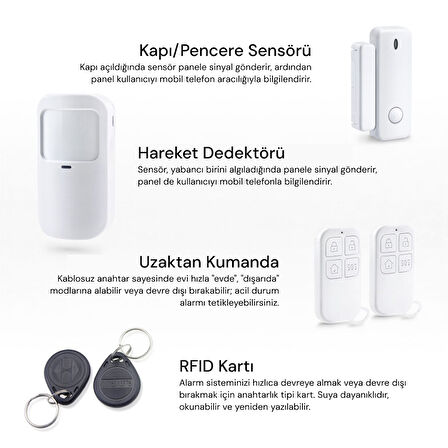 YECO SAS-10 Akıllı Alarm Güvenlik Sistemi - Wifi & 4G GSM Bağlantısı, Hareket Sensörü ve Mobil Uyumlu
