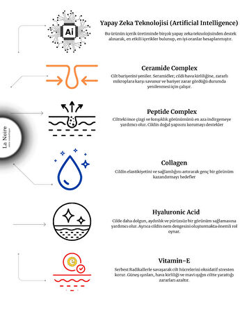 La Noire Yaşlanma-Kırışıklık Karşıtı | Ceramide |  Peptide IAkıllı Güneş Kremi Spf50