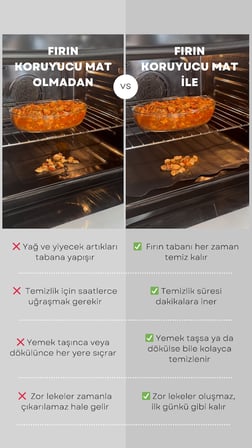 Fırın Koruyucu Mat – Isıya Dayanıklı, Kolay Temizlenir, Tekrar Kullanılabilir