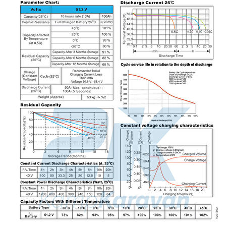 MEGACELL LiFePO4 51.2V 100Ah Lityum Demir Fosfat Akü