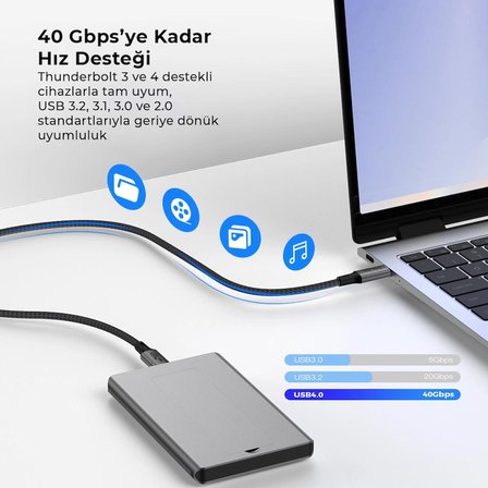 USB4 USB-C Kablo 1.8 m 240W 40Gbps 8K 60Hz 4K 144Hz Thunderbolt 3/4 Uyumlu Type-C Hızlı Şarj Veri Görüntü ve Ses Aktarım Kablosu