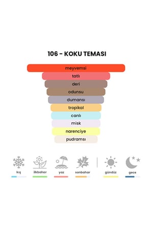 106 - Aventus 50 ml Erkek Parfümü