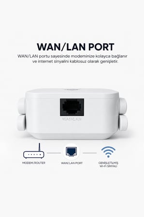 Wifi Sinyal Yaklaştırıcı Güçlendirici Yönlendirici RB-700