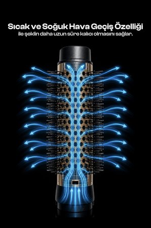 Profesyonel Saç Şekillendirme ve Kurutma Seti 9+1 Başlıklı 110.000 Rpm Bldc Negatif Iyon Teknolojili