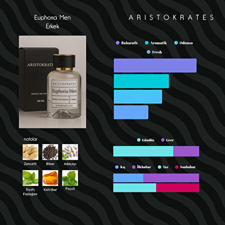 Euphoria Men Erkek Parfüm - Dört Mevsim İçin Baharatlı ve Maskülen Koku