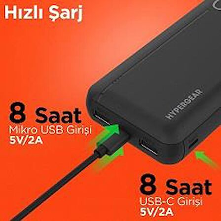 Global WNE0231 20000 mAh Hızlı Şarj Powerbank