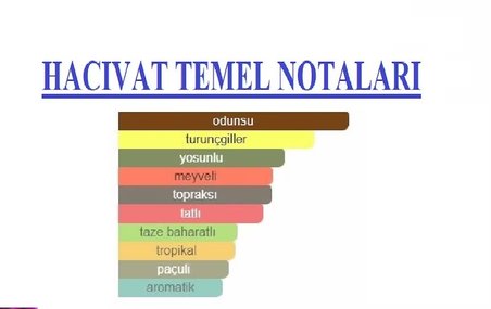 HACİVAT By NİŞANE EXTRAİT DE PARFÜM UNİSEX(BİZ DAHA İYİSİNİ YAPANA KADAR EN İYİSİ BU)