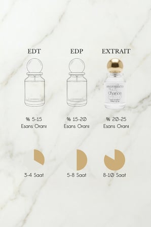 Chance Kadın Extrait de Parfüm 50 ML | Çiçeksi, Vanilyalı | İris, Misk, Yasemin, Vanilya