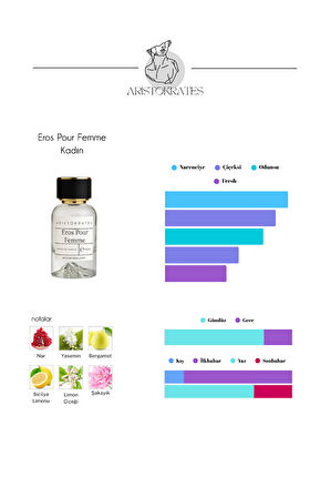 Eros Pour Femme Kadın Parfüm – Narenciye ve Çiçeklerin Gücü