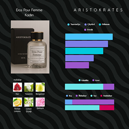 Eros Pour Femme Kadın Parfüm – Narenciye ve Çiçeklerin Gücü