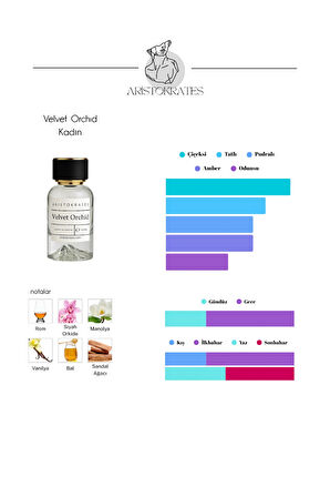 Velvet Orchid (K104) Kadın Parfüm - Siyah Orkide ve Rom ile Geceye Egzotik Zarafet