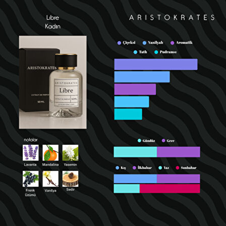 Lbre Kadın Parfüm – Lavanta ve Vanilyanın Zarif Uyumu