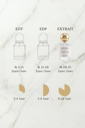Narkotik Erkek Extrait de Parfüm 50 ML | Odunsu, Çiçeksi | Şeftali, Yasemin, Misk, Yosun, Meşe, Liçi