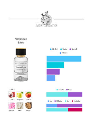 Narcotique (E106) Extrait Erkek Parfümü- Meyvemsi Çiçek ve Şeffaf Odunsu Zarafet