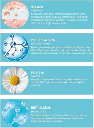 DermoBella Seramid Kuru Ciltler İçin Duş Jeli 500 ml