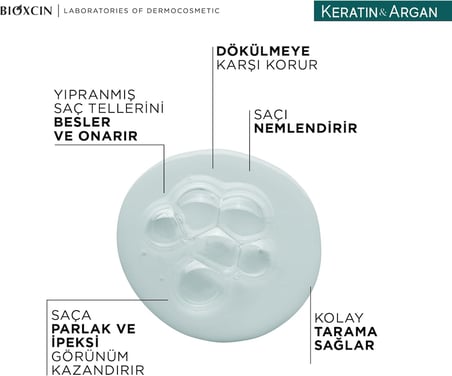 Keratin & Argan Onarici Sivi Sac Bakim Kremi 200 Ml Yipranmis Ve Hassas Saclar