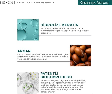 Keratin & Argan Onarici Sivi Sac Bakim Kremi 200 Ml Yipranmis Ve Hassas Saclar