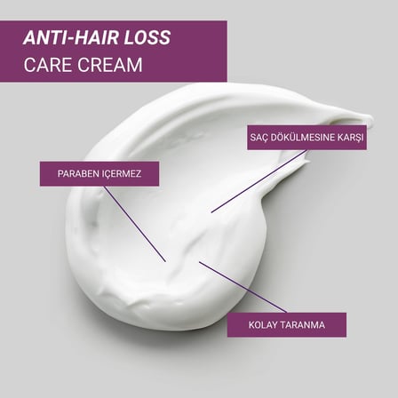 Collagen Keratin Saç Dökülmesine Karşı Bakım Kremi 250 ML